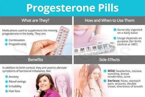 odds of getting pregnant while breastfeeding and on mini pill|Progestin.